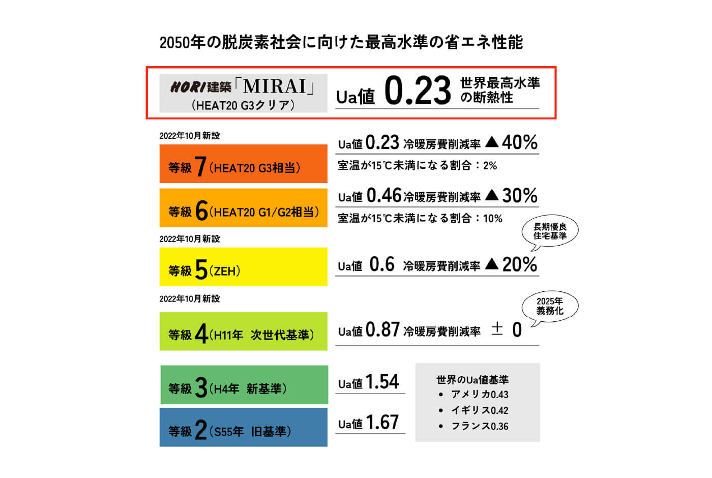 脱炭素
