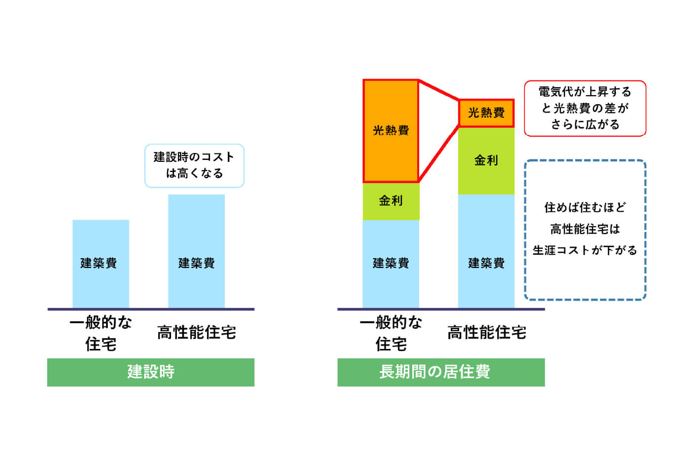 光熱費