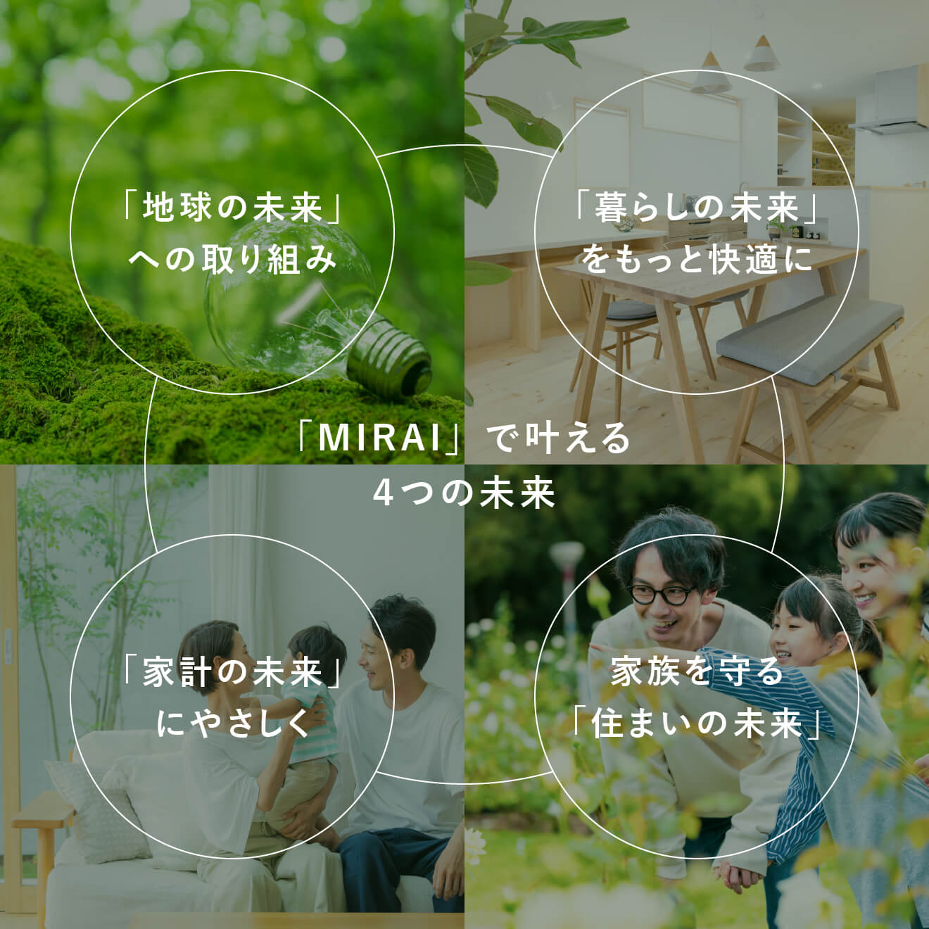 「MIRAI」で叶える4つの未来